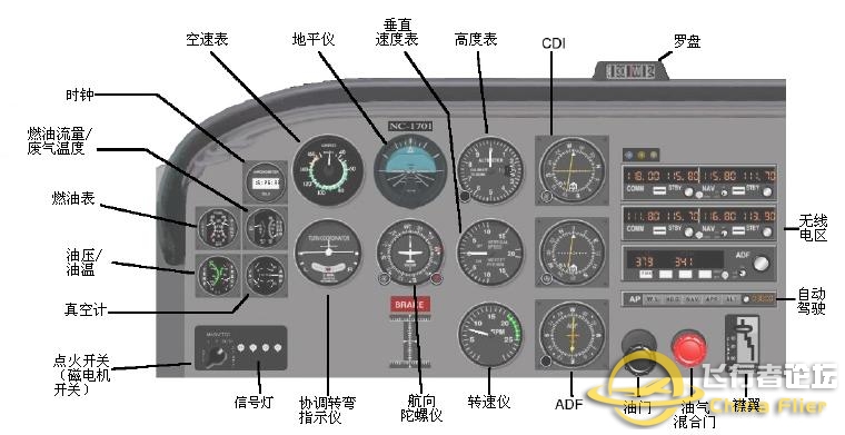 FlightGear 入門(mén)教程