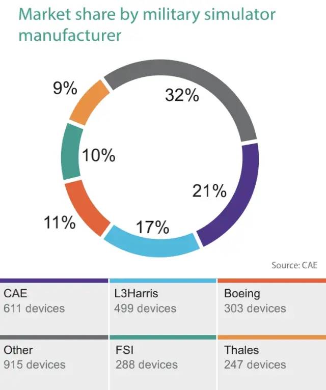 劃重點｜FlightGlobal和CAE聯(lián)合發(fā)布飛行模擬機2021年度報告-7006