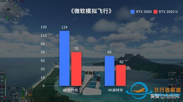 翱翔天際！iGame RTX Ultra顯卡暢游微軟模擬飛行-973