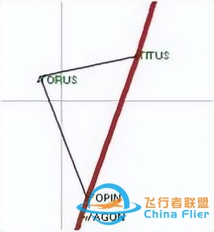 GPS設(shè)置2-模擬飛行-158