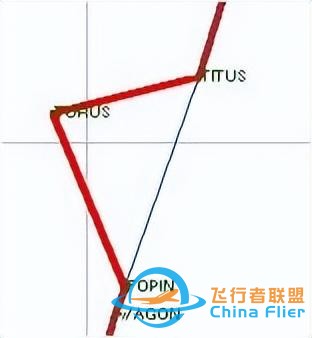 GPS設(shè)置2-模擬飛行-1401