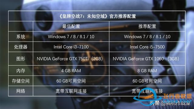 《皇牌空戰7：未知空域》評測：腎上腺素激升的沖刺飛翔-5550