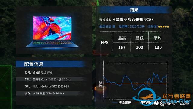 《皇牌空戰7：未知空域》評測：腎上腺素激升的沖刺飛翔-8012