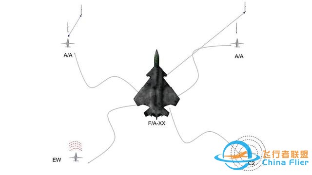聊聊六代機之美國海空雙雄：猶抱琵琶半遮面的F/A-XX和F-X-9445