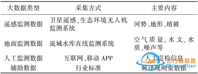 論文快遞｜王軍：黃河流域空天地一體化大數據平臺架構及關鍵技術研究-9361