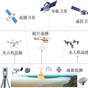 論文快遞｜王軍：黃河流域空天地一體化大數(shù)據(jù)平臺(tái)架構(gòu)及關(guān)鍵技術(shù)研究