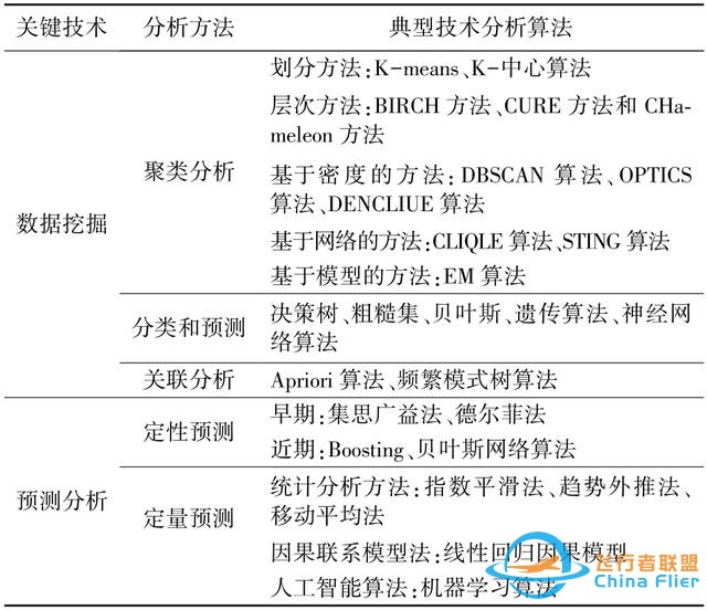 論文快遞｜王軍：黃河流域空天地一體化大數據平臺架構及關鍵技術研究-7248