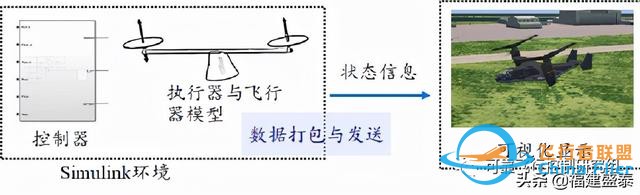 雙旋翼飛行器如何在旋翼故障時避免墜毀-5159