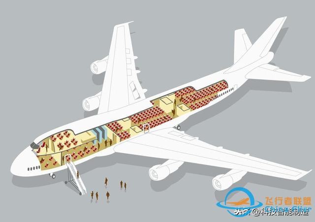 圖解飛機的飛行原理 ，它是怎么飛起來的，又是如何降落的呢？-768