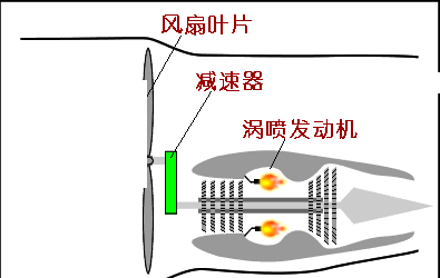 圖解飛機的飛行原理 ，它是怎么飛起來的，又是如何降落的呢？-7078