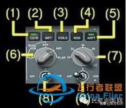 飛行時必用的電門和儀表-9388