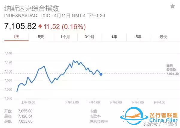 特朗普一條推特，全球民航都避開這里！普京秒回…-987