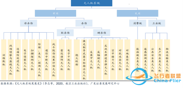 中國(guó)一流創(chuàng)新技術(shù)之無(wú)人機(jī)：高端制造與先進(jìn)信息技術(shù)結(jié)晶-7424