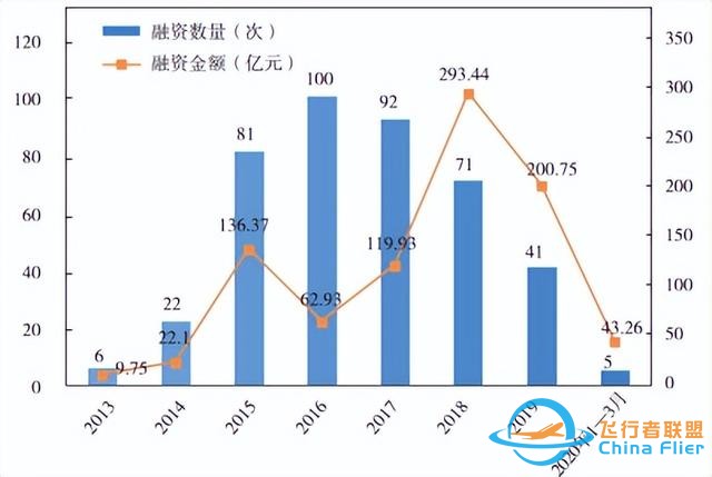 中國(guó)一流創(chuàng)新技術(shù)之無(wú)人機(jī)：高端制造與先進(jìn)信息技術(shù)結(jié)晶-6869