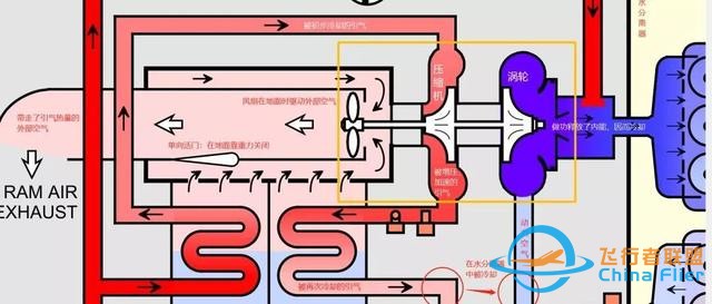 進(jìn)擊的公羊：客艙的正常冷卻和緊急增壓-2421