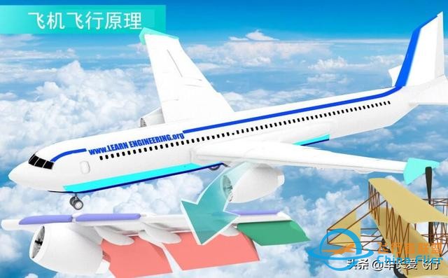 飛行基礎知識學習  飛行的原理-5829