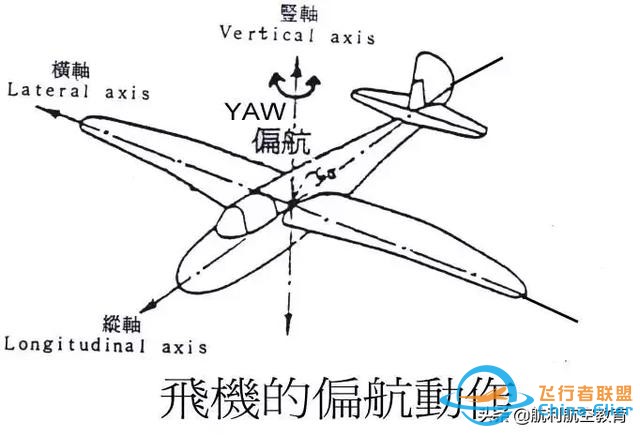 飛行基本知識：飛機(jī)的駕駛特性與飛行控制-2385