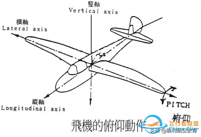 飛行基本知識：飛機(jī)的駕駛特性與飛行控制-3612
