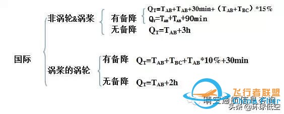 飛行必須要掌握的空中航行基本知識-7681