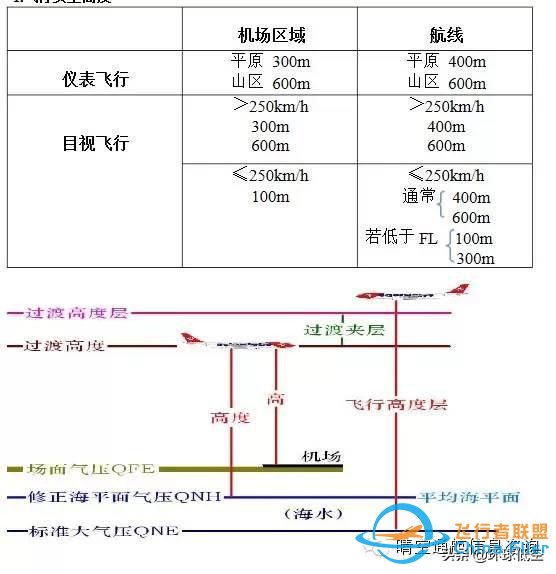 飛行必須要掌握的空中航行基本知識-8061