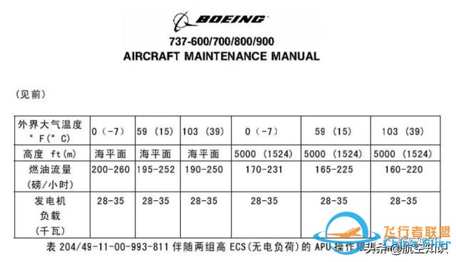 為減少油耗，飛行員和航司都怎么做？-2476