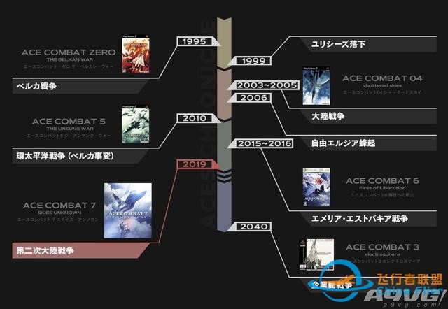 《皇牌空戰7 未知空域》評測：空戰王者的華麗回歸-6101