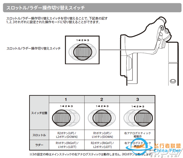 HORI《皇牌空戰7》最新飛行搖桿搶先開箱 設計出色布局合理-3458