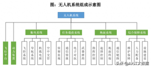 技術(shù)前沿：無人機——應(yīng)用最廣的自動駕駛