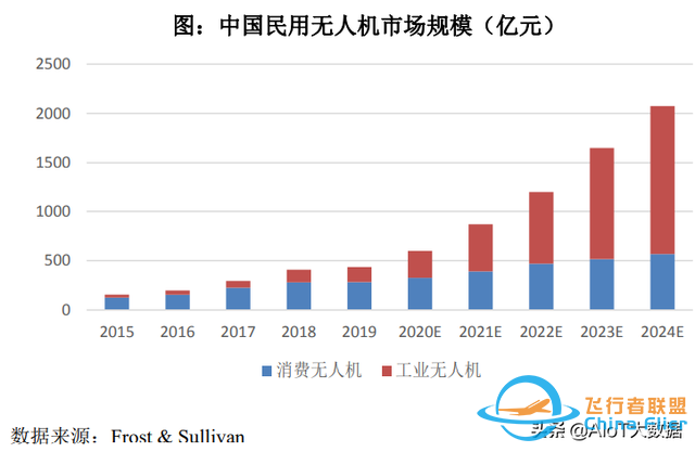 技術(shù)前沿：無人機——應用最廣的自動駕駛-7599