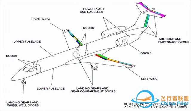 飛機的結構和系統簡介-6562