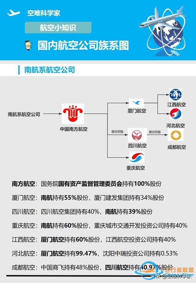 航空知識小科普-盤點(diǎn)國內(nèi)航空公司的各類族系圖-9927