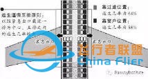 航空安全常識-4927