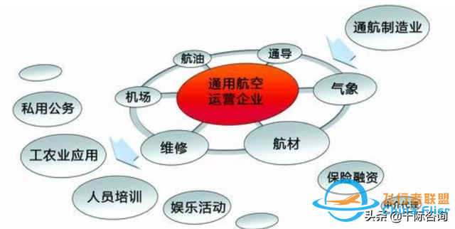 2022年通用航空行業研究報告-840
