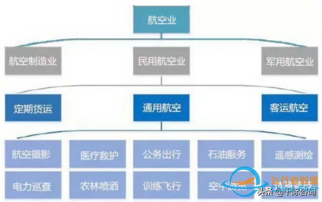 2022年通用航空行業研究報告-2032