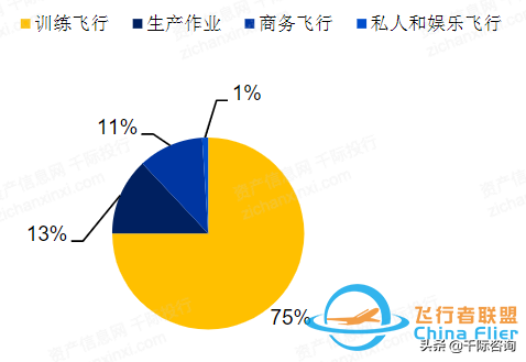 2022年通用航空行業研究報告-6487