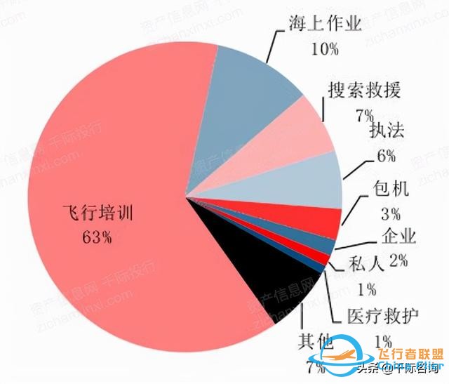 2022年通用航空行業研究報告-8392