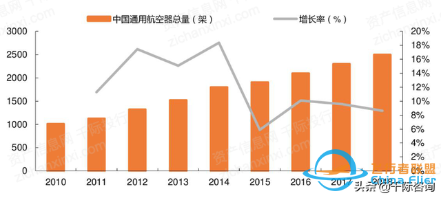 2022年通用航空行業研究報告-2942