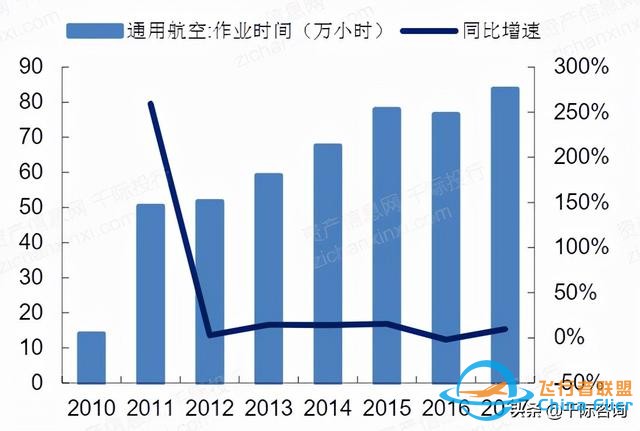 2022年通用航空行業研究報告-1766