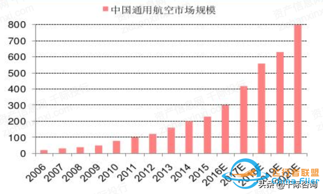 2022年通用航空行業研究報告-3214