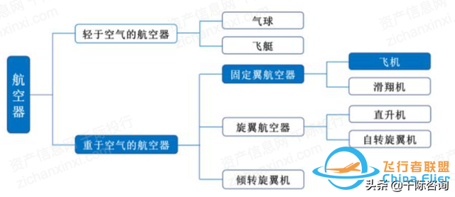 2022年通用航空行業研究報告-8899