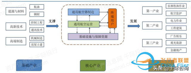 2022年通用航空行業研究報告-5810