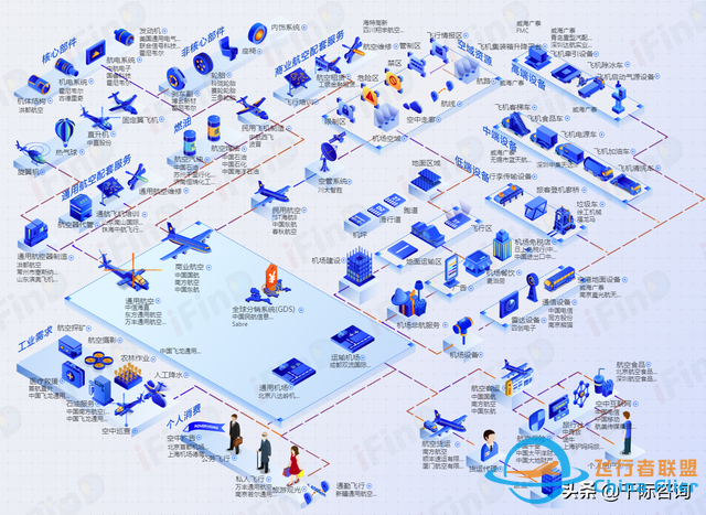 2022年通用航空行業研究報告-6087