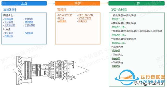 2022年通用航空行業研究報告-313