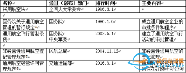 2022年通用航空行業研究報告-8243