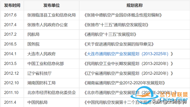 2022年通用航空行業研究報告-4707