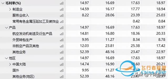 2022年通用航空行業研究報告-2048