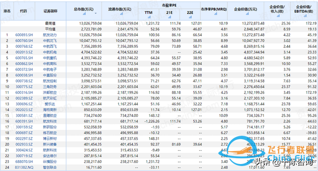 2022年通用航空行業研究報告-608