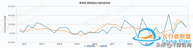 2022年通用航空行業研究報告-7272