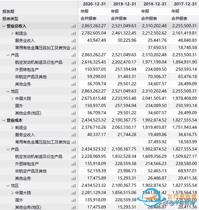 2022年通用航空行業研究報告-6409