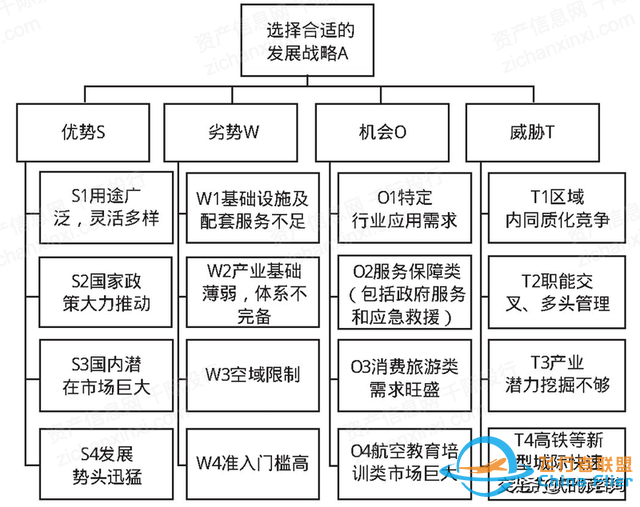 2022年通用航空行業研究報告-884